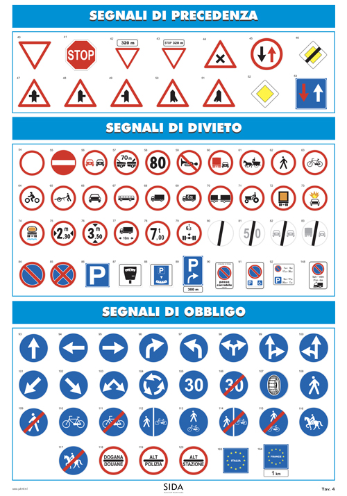 Tabelloni A E B