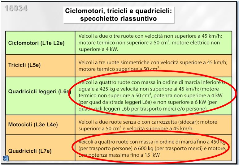 specchietto_quadricicli