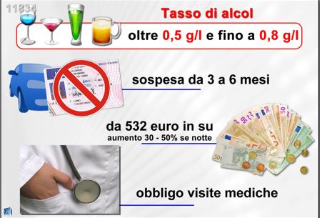 sanzione_alcol