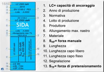 Formazienda_carico_4